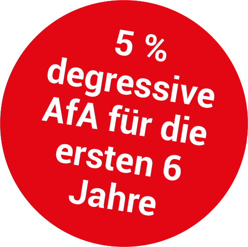 5 % degressive AfA für die ersten 6 Jahre – je nach persönlicher steuerlicher Situation.